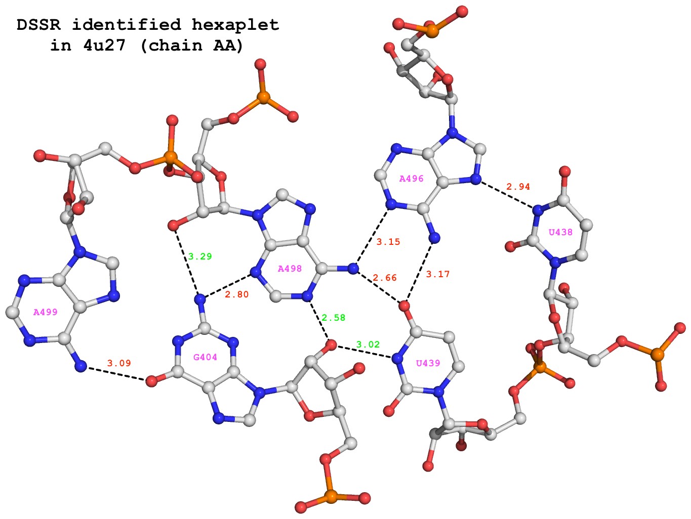 Hexaplet GUUAAA in 4u27 Hexaplet GUUAAA in 4u27