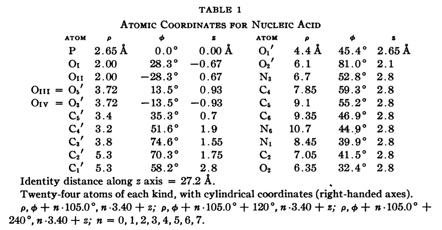 Atomic coordinates of the Pauling triplex Atomic coordinates of the Pauling triplex